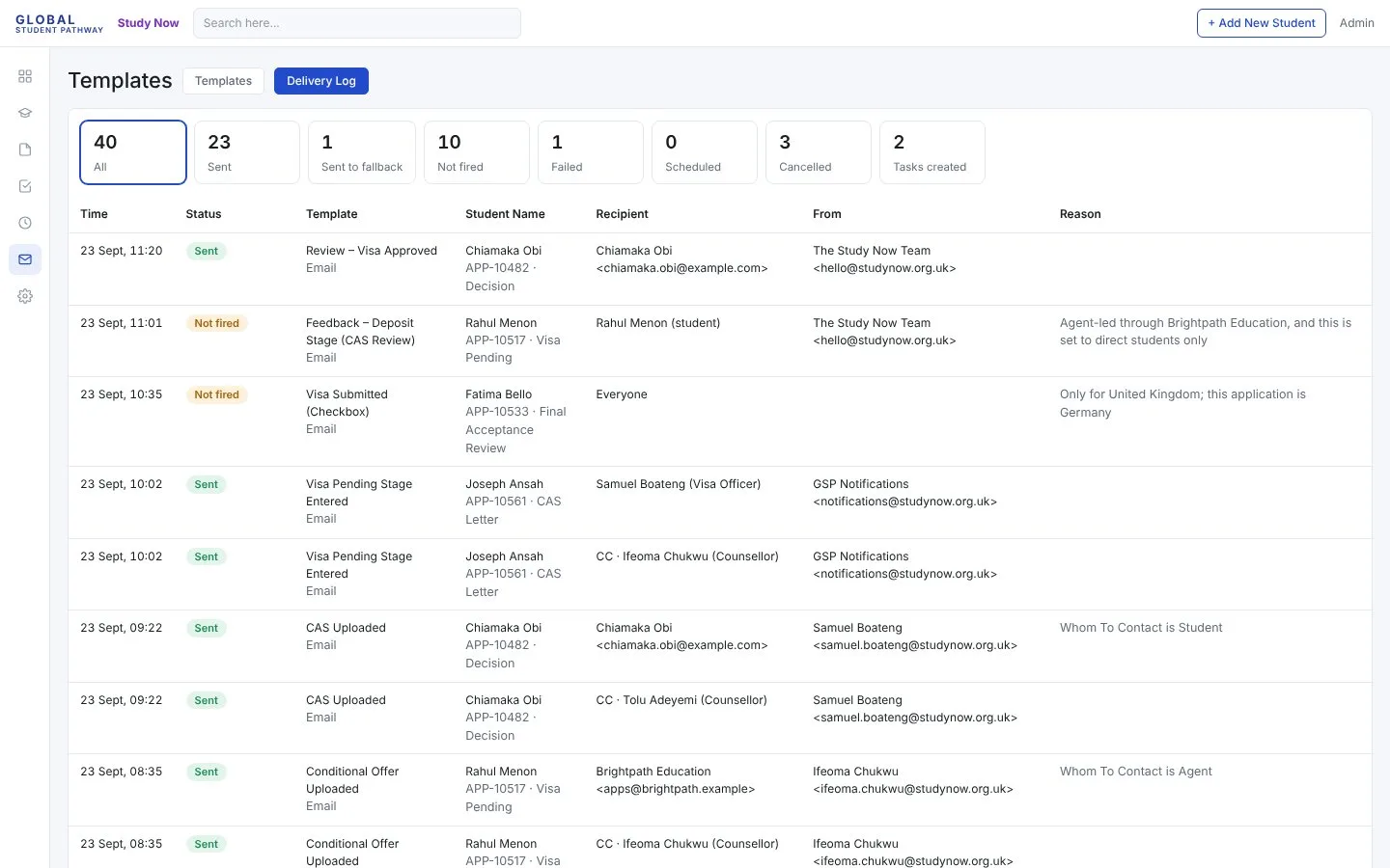 Delivery log showing sent, not fired and failed emails with reasons